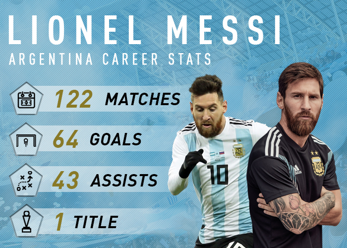 Lionel Messi | WeGotSoccer.com